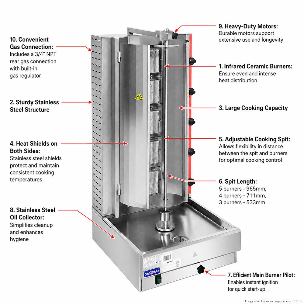 GasMax Semi-automatic 5 Burner NG Kebab Machine – KB-5